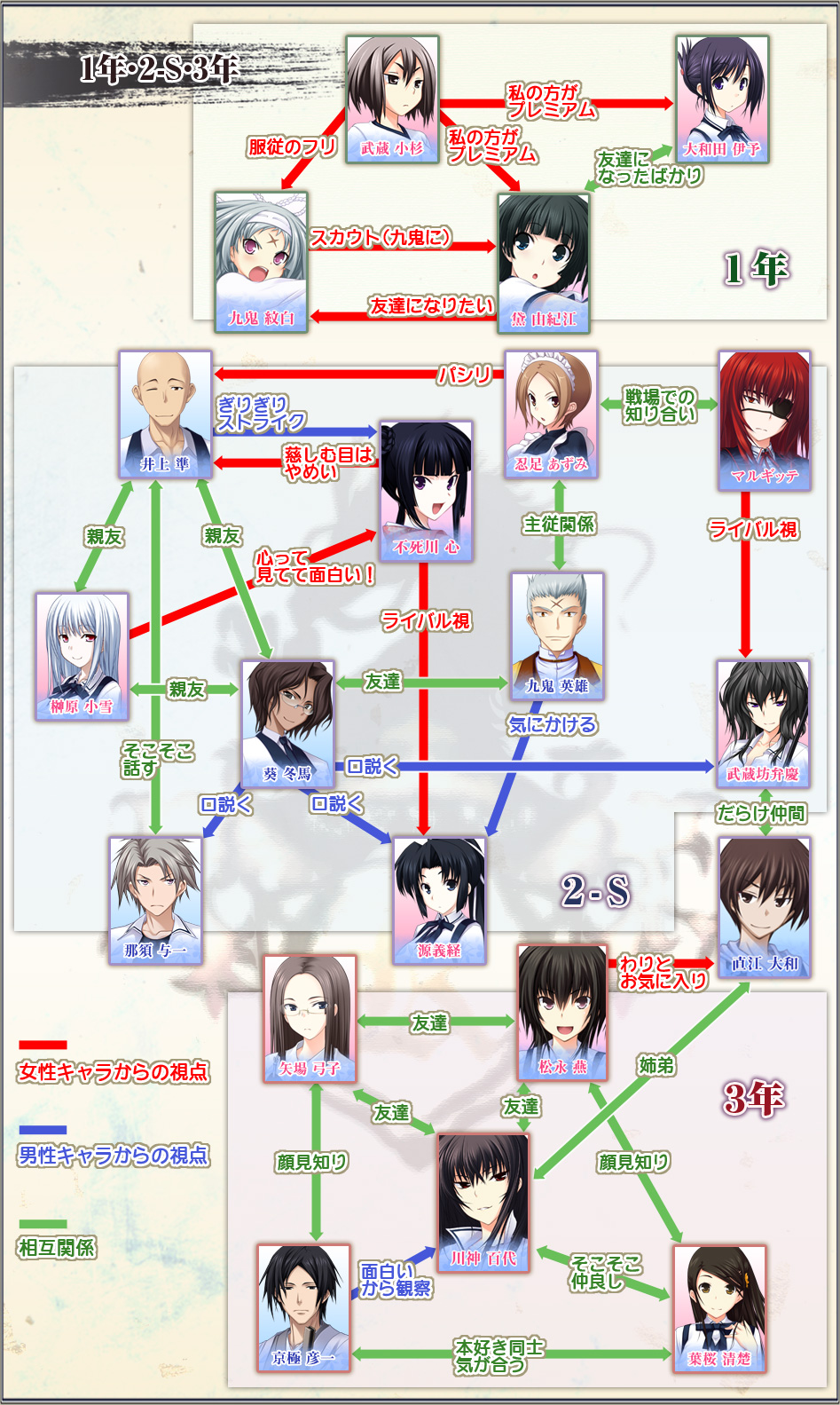 真剣 で 私 に 恋し なさい キャラ